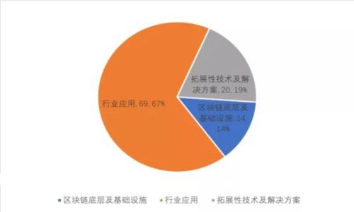 央行数字货币（CBDC）是否会分红？ 解析与展望